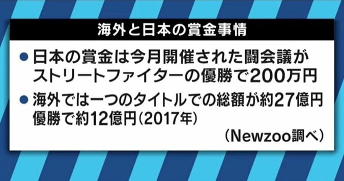 高額賞金も！プロライセンス導入でeスポーツ業界の未来は？ 2枚目