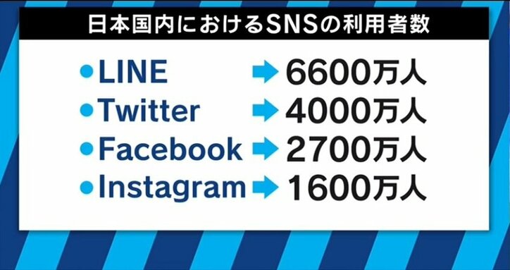 ラーメンの写真で店を特定!著名人のSNS投稿のリスクと地下アイドルたちの“工夫”とは?
