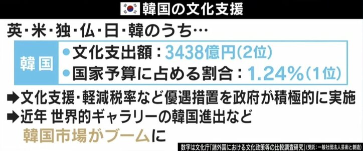 日本はアート後進国? コロナ&デジタル時代にどう育む? ひろゆき氏「フランスでは“鬼滅の刃”はアートだ」