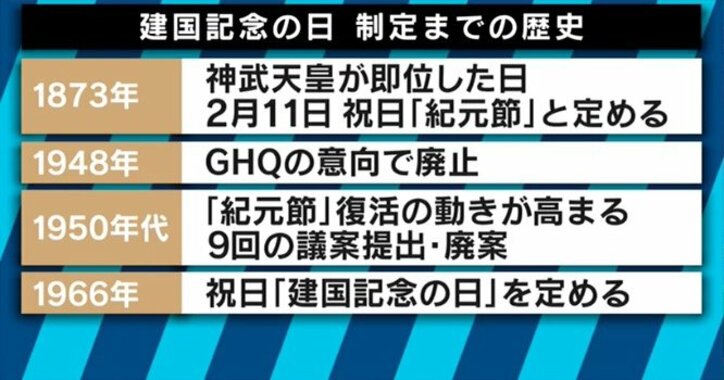 路上で激しい衝突も‥「建国記念の日」は必要？不必要？歴史的ルーツを探る