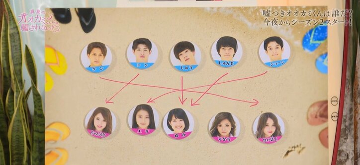 AbemaTV『真夏のオオカミくんには騙されない』 第1話がTwitterトレンド入り！