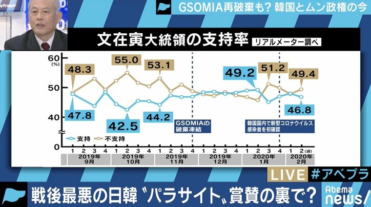 韓国がGSOMIA破棄を再び示唆？4月総選挙のスローガンは"日韓戦"文在寅政権の思惑