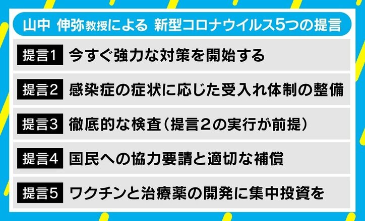 新型コロナで山中教授が“5つの提言” 日本の対策鈍化に危機感「気づいたら手遅れ、となりかねない」