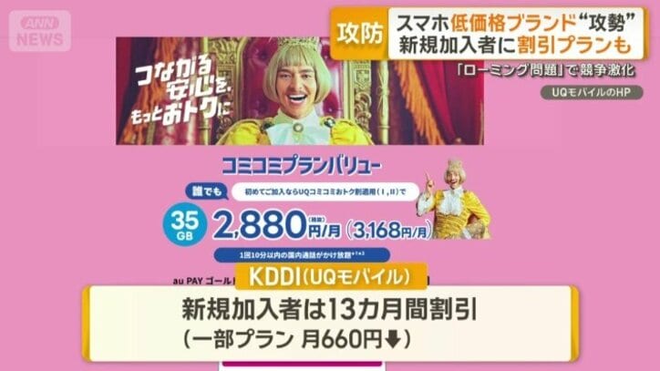 UQモバイル