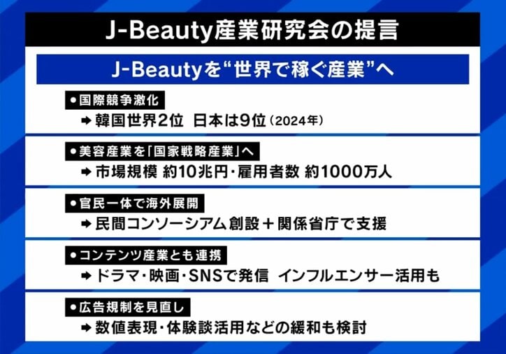 J-Beauty産業研究会の提言