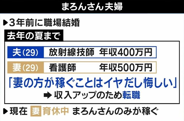 「給料まで負けたら存在意義がない」“妻が夫より稼ぐ”に当事者が抱くモヤモヤ＆根強い偏見