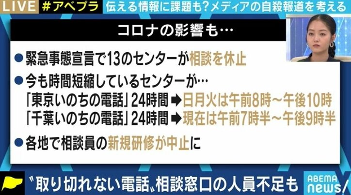 電話相談員は自費で参加のボランティア、運営資金の大半は寄付…自殺報道で報道機関が紹介する「いのちの窓口」の実態を知っている?