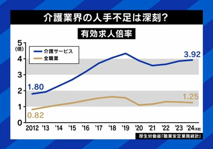 介護業界の人手不足