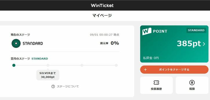 競輪で1万円はどこまで増える? 1カ月試してみたその結果は……/ネットで競輪チャレンジ#2