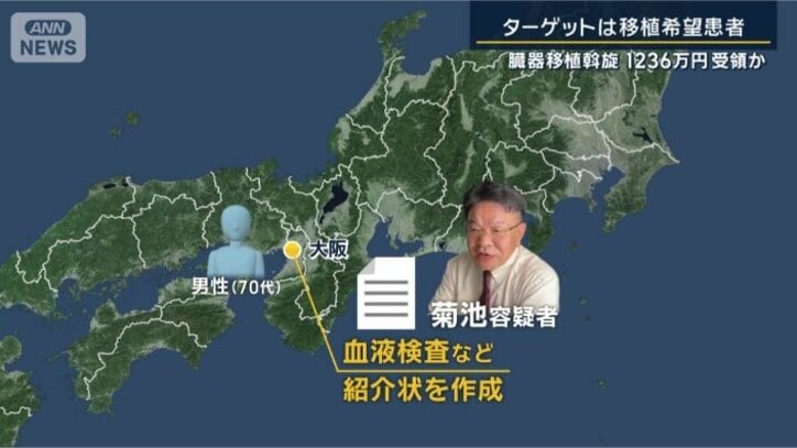 菊池容疑者