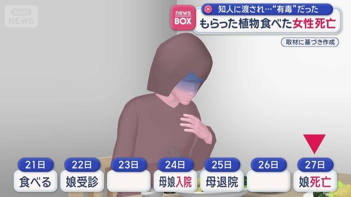 50代女性は食べてから6日後の今月27日に死亡