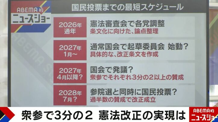 国民投票までの最短スケジュール