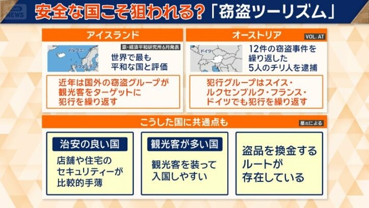 安全な国こそ狙われる？「窃盗ツーリズム」