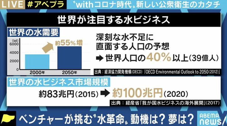 断水した被災地の入浴支援やコロナ対策の“手洗い”ニーズに大活躍! “持ち運べる浄水場”を開発した東大発ベンチャー