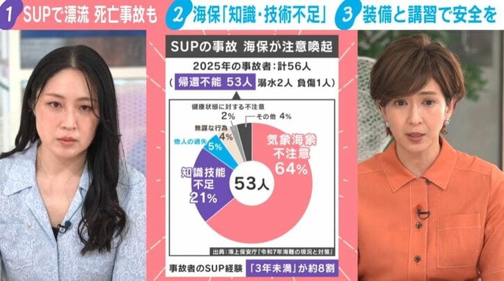 犬山紙子氏、徳永有美キャスター