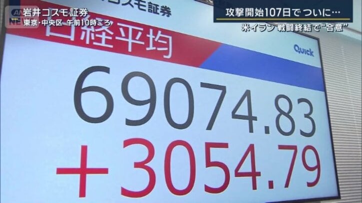 日経平均株価