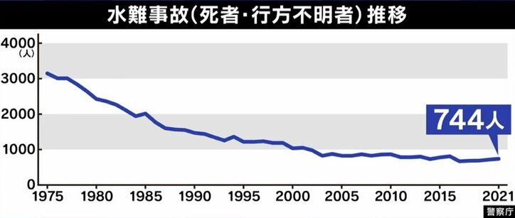 水泳の授業、男女一緒に受ける意味は？ ひろゆき氏、学校の水着は「ブルマと一緒で何か微妙」