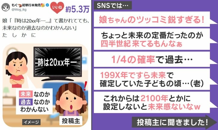 過去？未来？