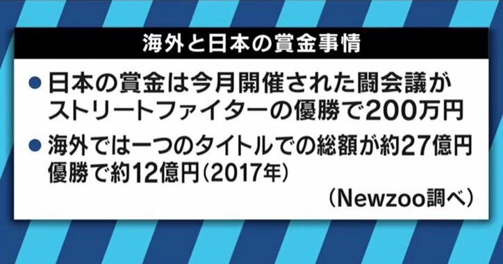 高額賞金も！プロライセンス導入でeスポーツ業界の未来は？