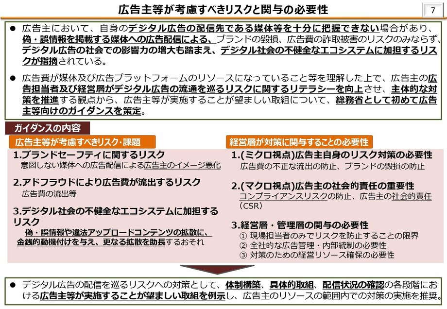 広告主等が考慮すべきリスクと関与の必要性