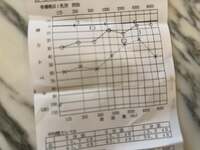 川崎希『中耳炎の経過』