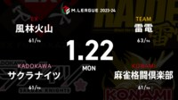 【中継】大和証券 Mリーグ 風林火山vsサクラナイツvs麻雀格闘倶楽部vs雷電
