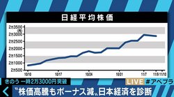 26年ぶりの株高、このビッグウェーブに乗るべき？上昇の背景と生活への影響は!?