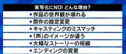 『ゴールデンカムイ』実写化にファンからも不安の声…漫画原作と製作委員会方式に頼らざるを得ない日本映画界