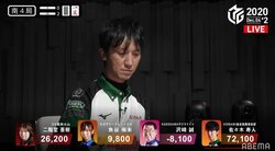 “魔王”佐々木寿人の親孝行 誕プレは今期ハイスコアの特大トップ 個人スコア首位にも君臨／麻雀・Mリーグ