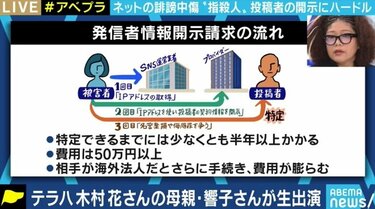 木村花さんの母・響子さんがメディア初出演で訴え 今も続く激しい誹謗中傷と、制度の壁との闘い