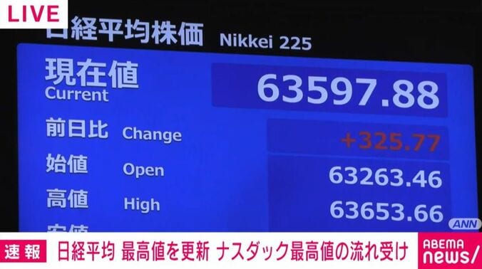 日経平均株価