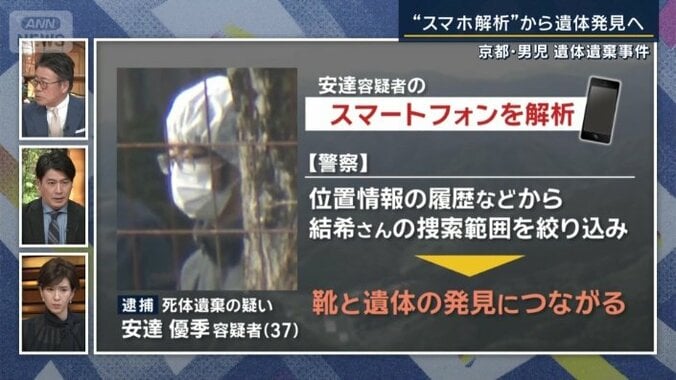 スマートフォンの解析