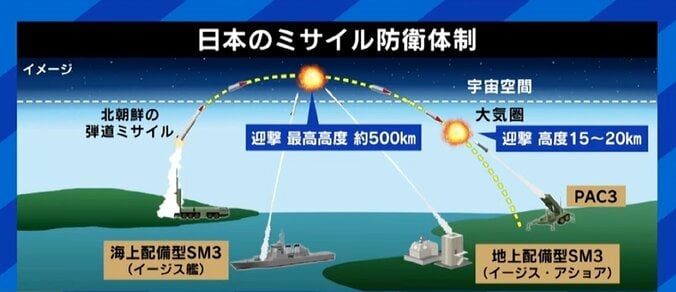 「本当の脅威は中国の核ミサイルだ。政府はいい加減、ごまかすのをやめたほうがいい」 相次ぐ北朝鮮の発射は「かわいい数」と元海将 3枚目