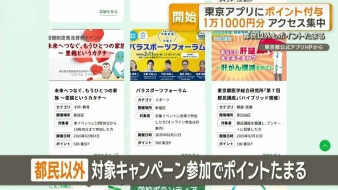 都民以外でもポイントをためることができる