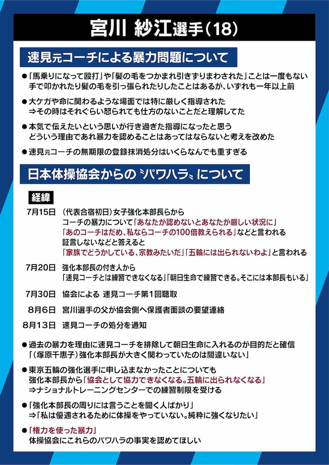 協会のパワハラ告発の宮川選手に誤解も？「速見コーチが全てではない」「協会の処分は甘い方」そして塚原強化本部長の真意とは 8枚目