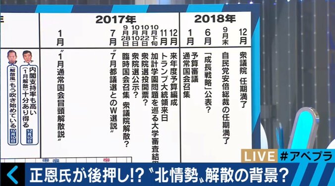 「これは北朝鮮解散だ」「安倍晋三が総理を続けてもいいのかを問う選挙」 政治部デスクが明かす安倍総理の“戦略” 5枚目