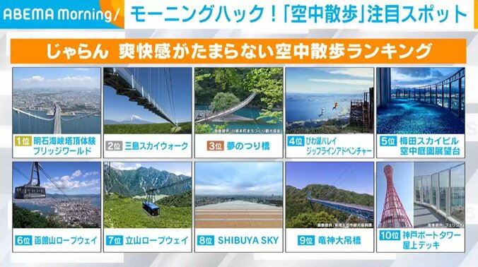 「空中散歩が楽しめるスポット」