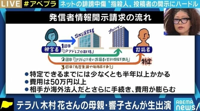 木村花さんの母・響子さんがメディア初出演で訴え 今も続く激しい誹謗中傷と、制度の壁との闘い 6枚目