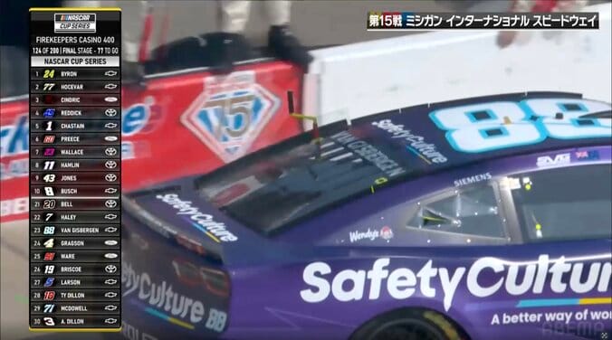 【写真・画像】ナスカーで異例“赤旗”11分31秒の中断…ボンネットが折れ曲がるほどの衝撃も「安全なバリアに感謝」「無事で良かった」　1枚目