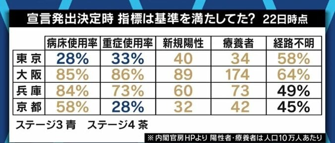 「緊急事態宣言下でなくても酒類・カラオケの終日禁止が可能に」メディアが政治家を問い質さない中、知事の権限が拡大する告示が 4枚目