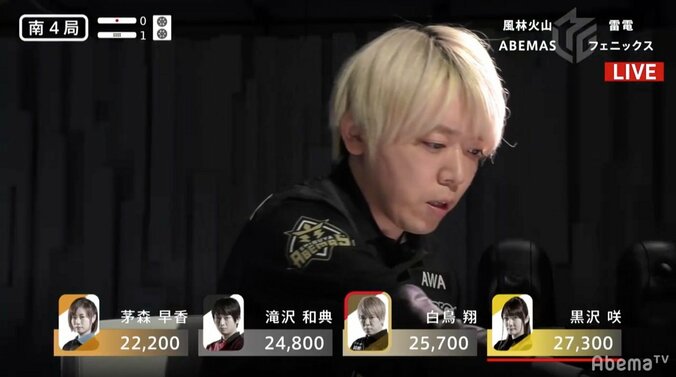 セレブに勝つには“小金持ち”白鳥翔がMリーグ仕様打法でトップ獲得／麻雀・大和証券Mリーグ 3枚目