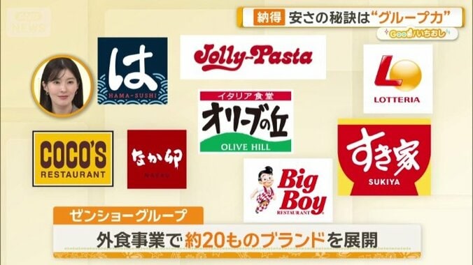 約20ものブランドを展開