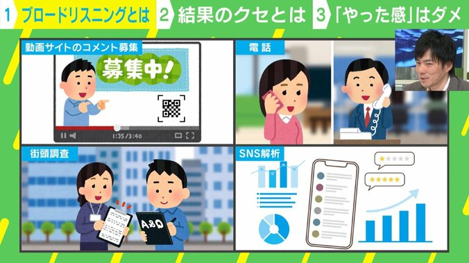 「ブロードリスニング」とは？