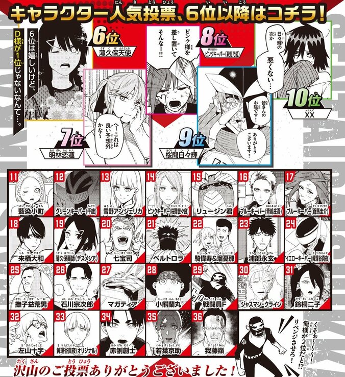 『戦隊大失格』キャラ人気投票、1位は錫切夢子！連載5周年記念で「週刊少年マガジン」にて結果発表 2枚目