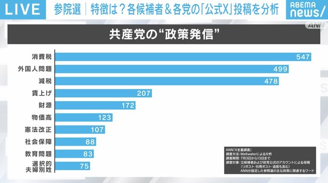 共産党の政策発信