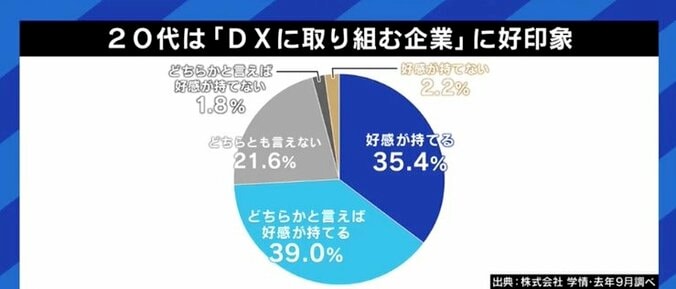 「若い人に“パワポでまとめて報告しろ”じゃなくて、自分でダッシュボードを見ろよ」DXに消極的な管理職に夏野剛氏が喝 7枚目