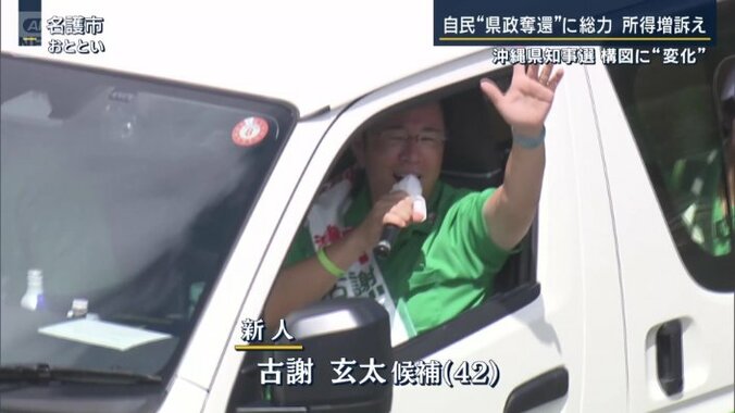 古謝玄太候補