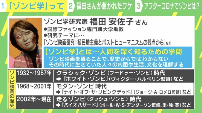 「ゾンビを介して人間の醜さがわかる」専門家が語る“ゾンビ学” 匿名性との共通点 4枚目