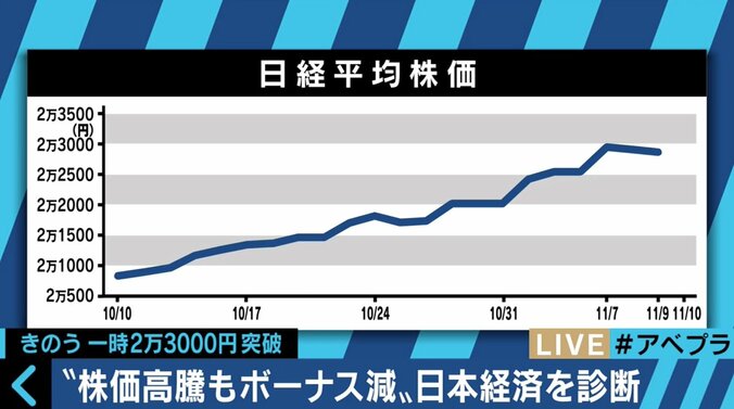 26年ぶりの株高、このビッグウェーブに乗るべき？上昇の背景と生活への影響は!? 1枚目