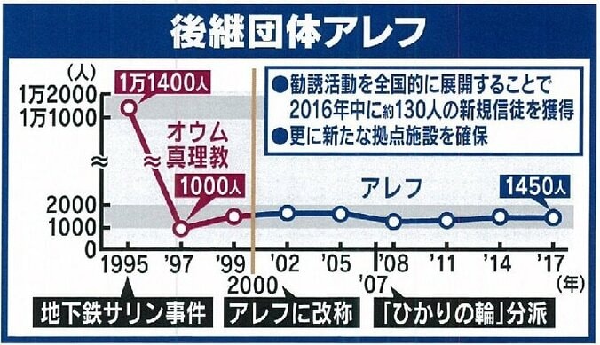 オウム真理教・中川智正死刑囚と移送前に面会の教授「刑務官に“ゆっくり話してください”と言われた」 9枚目